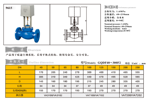 埃美柯電動二通閥技術參數