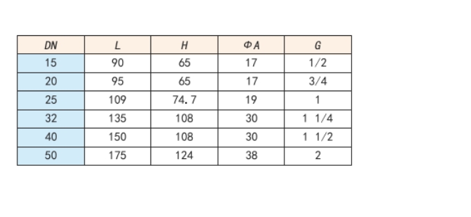 埃美柯不銹鋼過濾器減壓閥8730連接尺寸